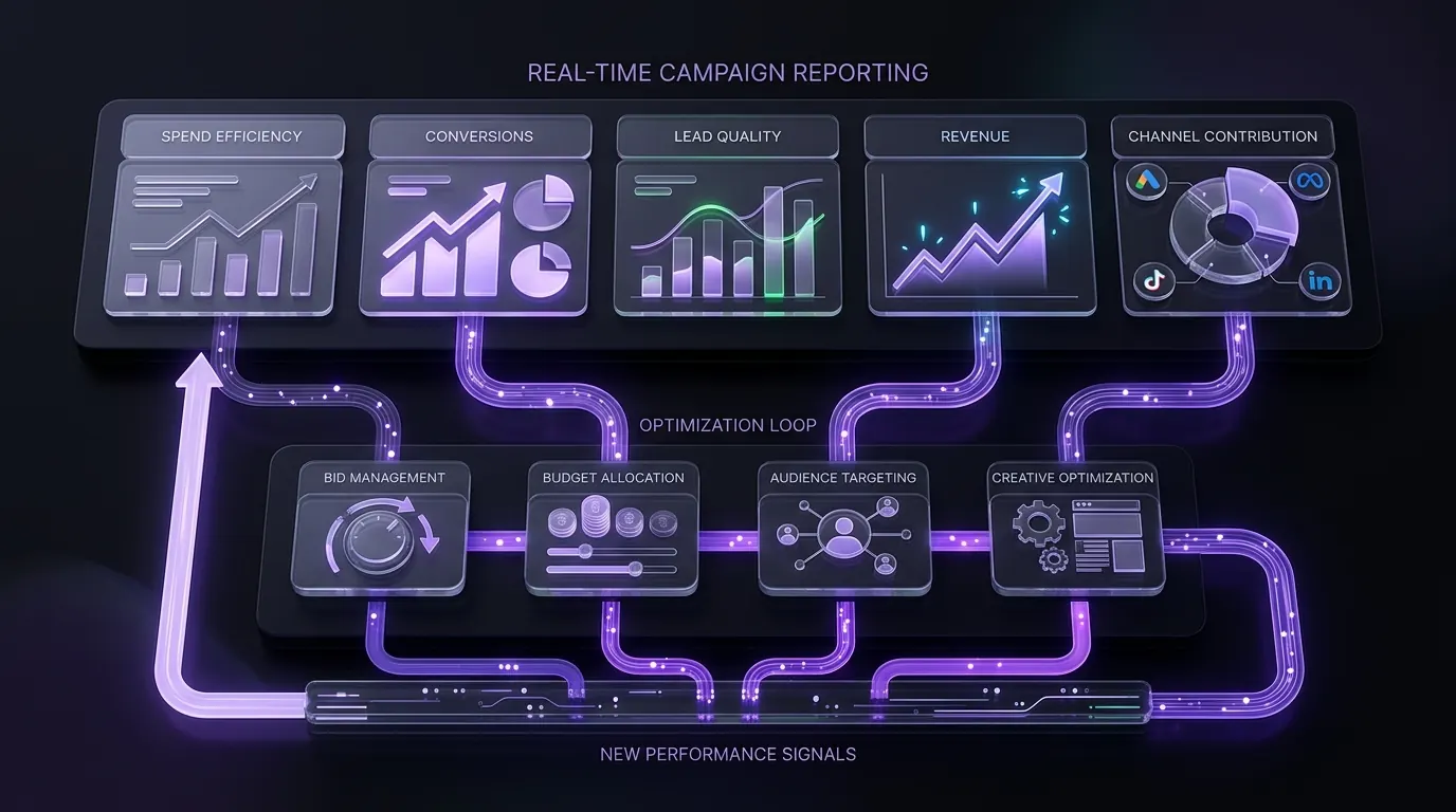 Illustrated analytics optimisation loop turning campaign data into performance decisions